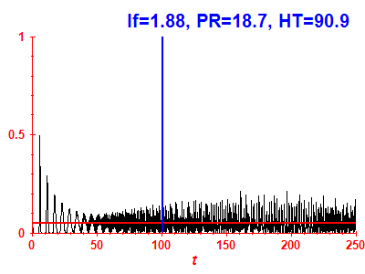 Survival probability